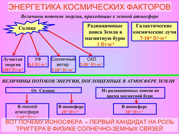 AvakyanSolar10.jpg