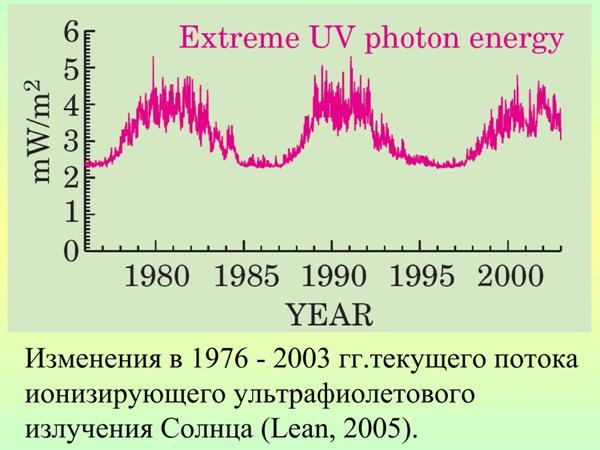 AvakyanSolar14.jpg