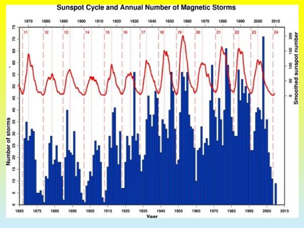 AvakyanSolar19.jpg