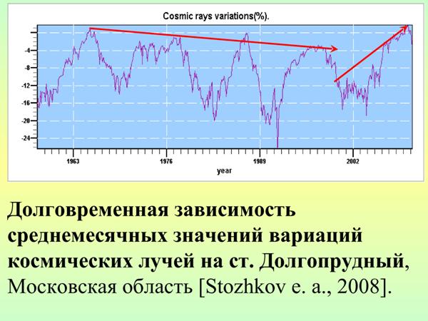 AvakyanSolar22.jpg