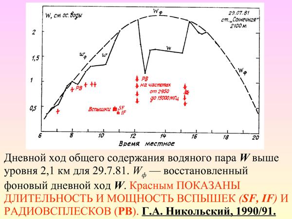 AvakyanSolar26.jpg