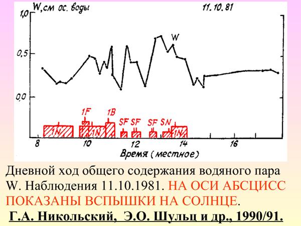 AvakyanSolar27.jpg