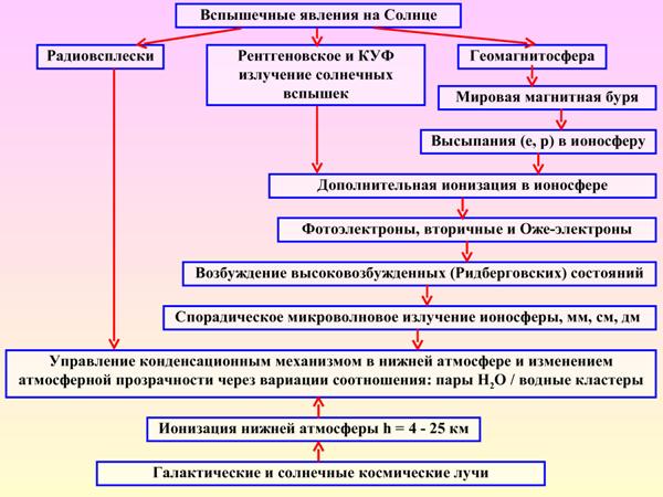 AvakyanSolar41.jpg