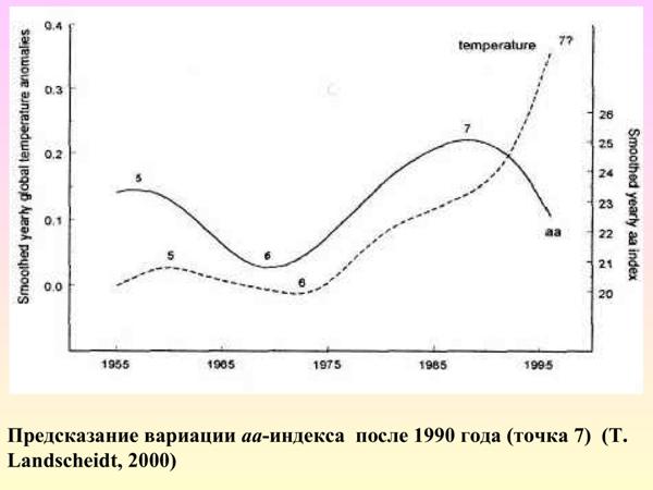 AvakyanSolar65.jpg