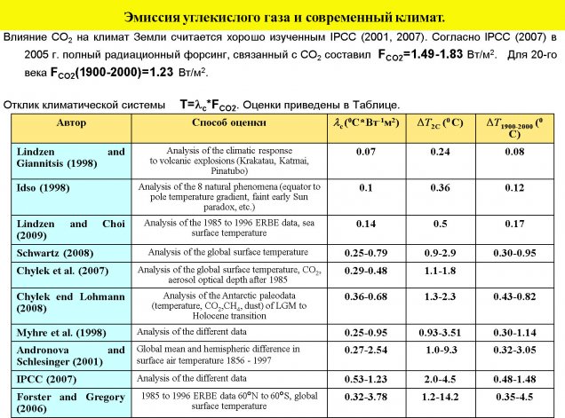 Ogurtsov11.jpg