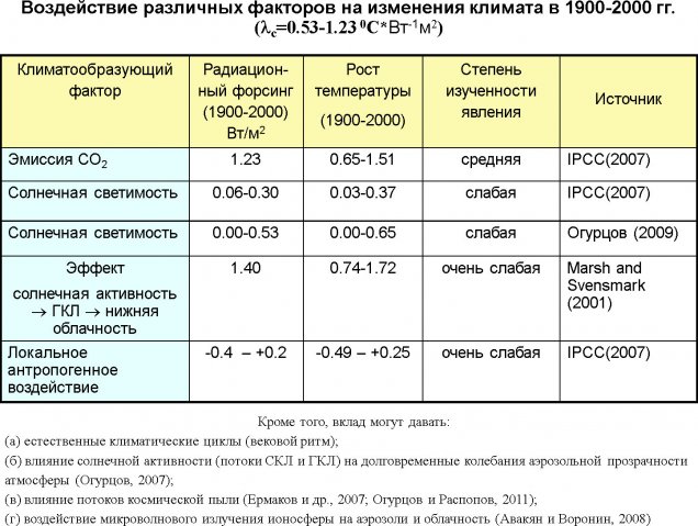 Ogurtsov22.jpg